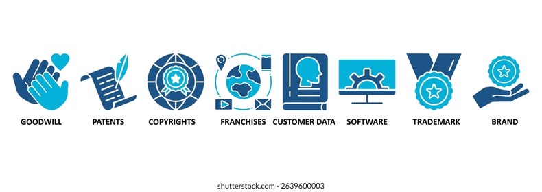 Intangible assets banner web icon vector illustration concept with icon of goodwill, patents, copyrights, franchises, customer data, software, trademark, brand
