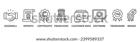 Intangible assets banner web icon vector illustration concept with icon of goodwill, patents, copyrights, franchises, customer data, software, trademark, brand