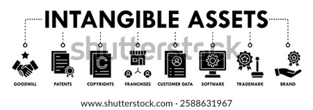 Intangible assets banner web icon vector illustration concept with icon of goodwill, patents, copyrights, franchises, customer data, software, trademark, brand