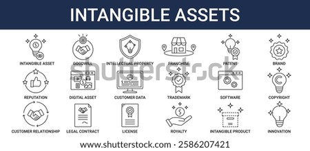 Intangible Assets icon set collection