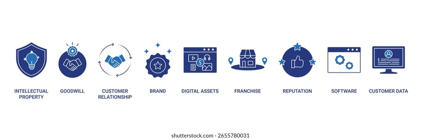 Intangible Assets icon set with intellectual property, goodwill, customer relationship, brand, digital asset, franchise, reputation, software and customer data concept illustration
