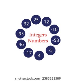 Integer numbers in mathematic. Vector illustration. 