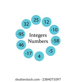 Integer numbers in mathematic. Vector illustration. 