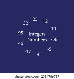 Integer numbers in mathematic. Vector illustration. 