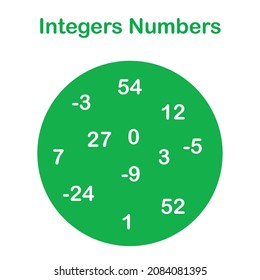 Integers Numbers Set In Mathematics
