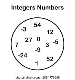 Integers Numbers Set In Mathematics