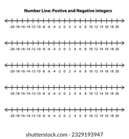Integers on number line. Whole negative and positive numbers, zero. Math chart for addition and subtraction operations in school isolated on white background. Vector graphic illustration. 