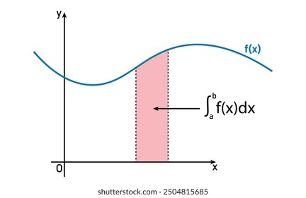 Gráfico de cálculo integral y fórmula en matemáticas.