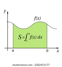 Integral calculus in mathematics. Integral function. Area formula. Vector illustration.