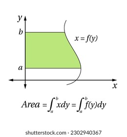 Integral calculus in mathematics. Integral function. Area with respect to the y-axis.  Vector illustration.