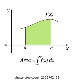 Integral calculus in mathematics. Integral function. Area Under The Curve.  Vector illustration.