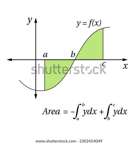 Integral calculus in mathematics. Integral function. Area formula. Math Symbol.  Vector illustration.