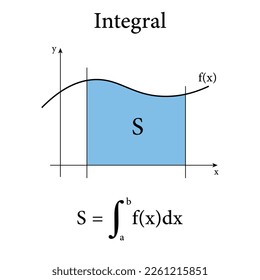 Integral calculus in mathematics. Integral a function graph. Curve with the integral area. Vector illustration isolated on white background.