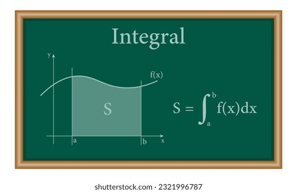 Integral calculus in mathematics. Integral a function graph. Curve with the integral area. Math resources for teachers and students.