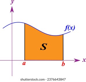 The  integral of a function can be represented as the signed area of the region bounded by its graph and the horizontal axis.Vector illustration.
