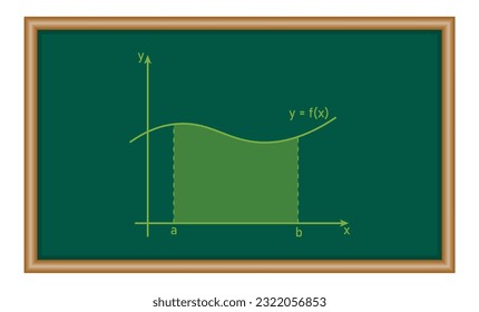 Integral a function graph in mathematics. Mathematics resources for teachers. Vector illustration isolated on white background.