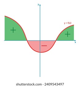 Integral of a function graph in mathematics. Scientific resources for teachers and students.