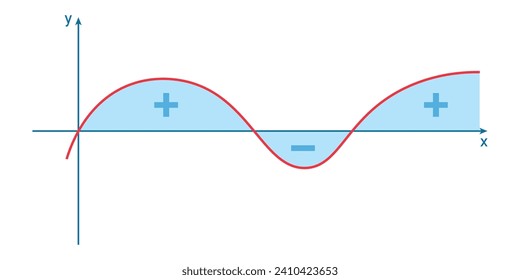 Integral of a function graph in mathematics. Scientific resources for teachers and students.