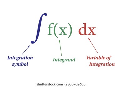 Integral of function. Indefinite integral definition. Algebra. Symbol. Vector illustration.