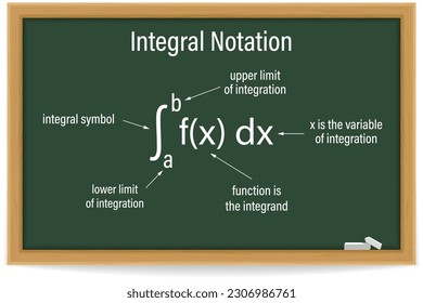 Integral of function. Integral Notation. Algebra. Symbol. Vector illustration.