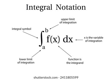 Integral Notation on the white background. Education. Science. School. Vector illustration.