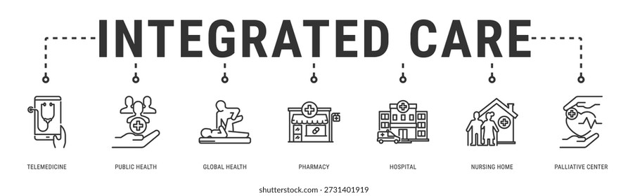 Ilustración vectorial del icono del Anuncio del Web de la atención integrada con la telemedicina, la salud pública, la salud global, la farmacia, el hospital, el hogar de ancianos y el centavo paliativo