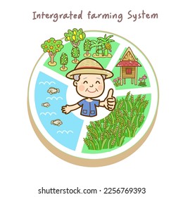 Integrated Farming System Vector on Background.