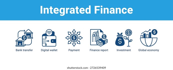 Integrated Finance web banner icon vector illustration concept , with icon of Bank transfer, Digital wallet, Payment, Finance report, Investment.