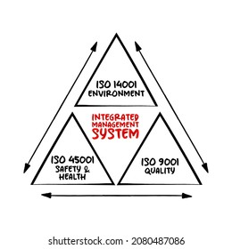 Integrated Management System (IMS) - integrates all of an organization’s systems and processes into one complete framework, mind map triangle concept for presentations and reports
