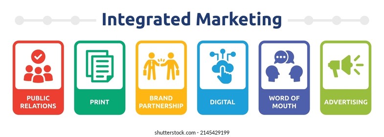 Banner de estructura de marketing integrada. Ilustración vectorial.