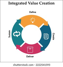 Integrated Value Creation in an Infographic template with icons