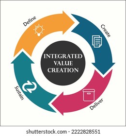 Integrated Value Creation in an Infographic template with icons