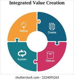 Integrated Value Creation in an Infographic template with icons