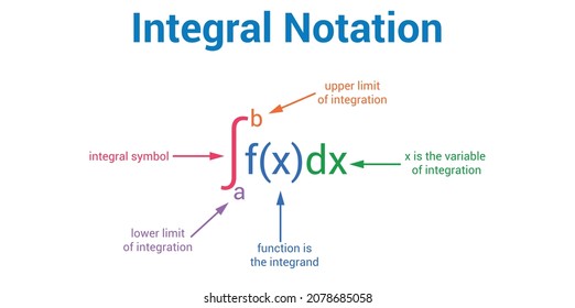 integration notation in mathematics vector