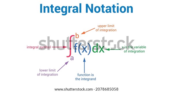 Integration Notation Mathematics Vector Stock Vector (Royalty Free ...