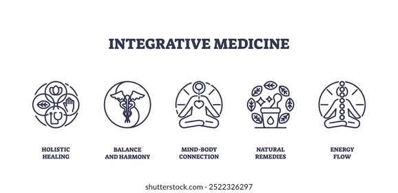 Integrative medicine icons outline set showing holistic healing, balance and harmony, mind-body connection, natural remedies, and energy flow. Outline icons set.