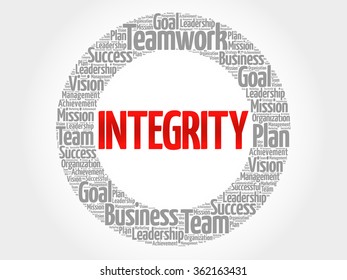 Integrity circle word cloud, business concept