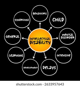Intellectual disability - generalized neurodevelopmental disorder, mind map concept for presentations and reports