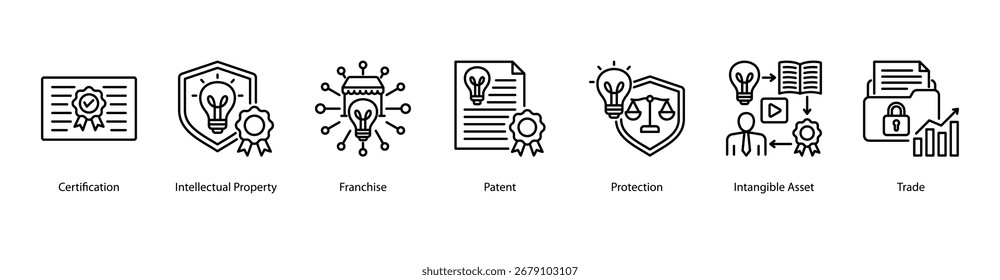 Banner da Web de aplicações de propriedade intelectual com certificação, propriedade intelectual, franquia, patente, proteção, ativo intangível e comércio.