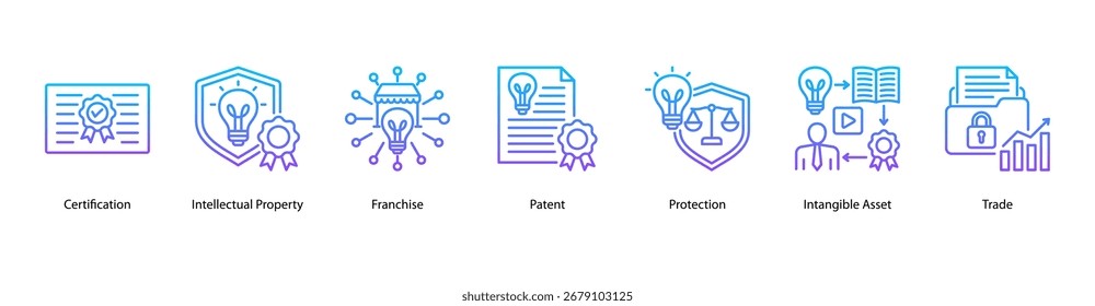 Banner da Web de aplicações de propriedade intelectual com certificação, propriedade intelectual, franquia, patente, proteção, ativo intangível e comércio.