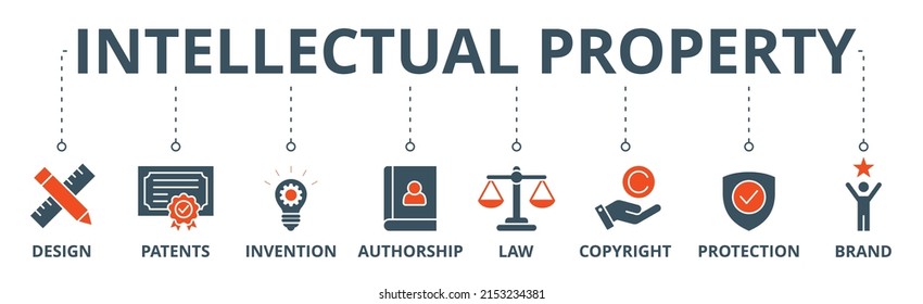 Banner de propiedad intelectual icono web ilustración vectorial concepto para marca comercial con icono de diseño, patentes, invención, autoría, ley, derechos de autor, protección y marca