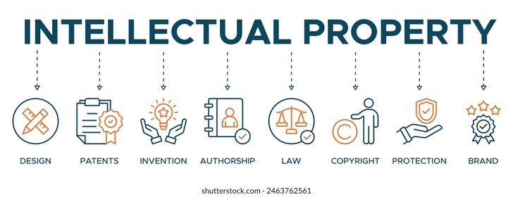 Intellectual property banner web icon vector illustration concept for trademark with icon of design, patents, invention, authorship, law, copyright, protection, and brand