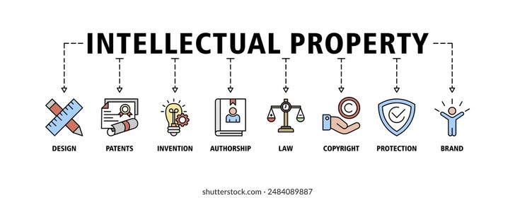 Intellectual property banner web icon set vector illustration concept for trademark with icon of design, patents, invention, authorship, law, copyright, protection, and brand