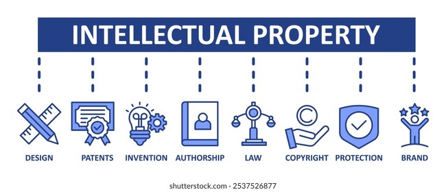 Intellectual property banner web icon set vector illustration concept with icons of design, patents, invention, authorship, law, copyright, protection, brand icons symbol template background