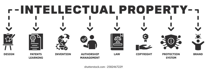 Intellectual property banner web icon vector illustration concept with icon of trademark with icon of design, patents learning, invention, authorship, law, copyright, protection, and brand