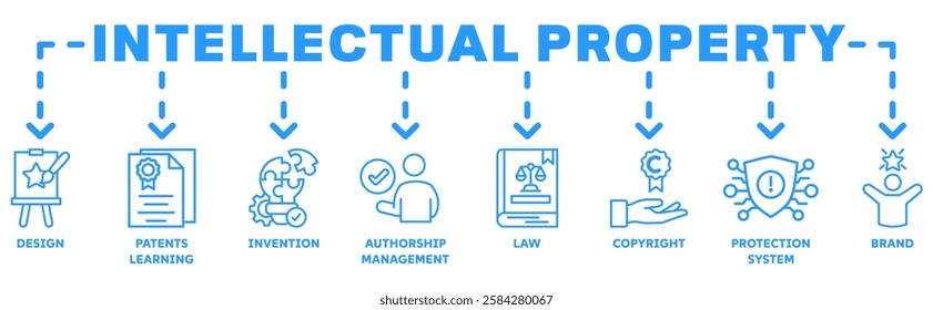 Intellectual property banner web icon vector illustration concept with icon of trademark with icon of design, patents learning, invention, authorship, law, copyright, protection, and brand