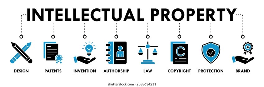 Intellectual property banner web icon vector illustration concept for trademark with icon of design, patents, invention, authorship, law, copyright, protection, and brand