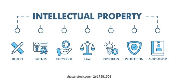 Intellectual property banner web icon set vector illustration concept for trademark with icon of design, patents, invention, authorship, law, copyright, protection, and brand