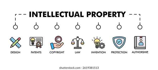 Intellectual property banner web icon set vector illustration concept for trademark with icon of design, patents, invention, authorship, law, copyright, protection, and brand