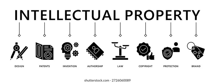 Concepto de Ilustración vectorial de icono de Web de Anuncio de Propiedad intelectual para Marca comercial con icono de diseño, patentes, invención, autoría, ley, Derechos de autor, protección y marca